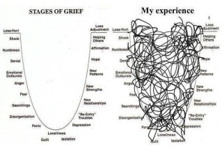 Stages of grief